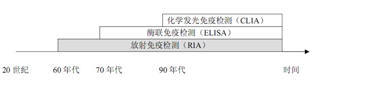 云顶集团游戏登录网站