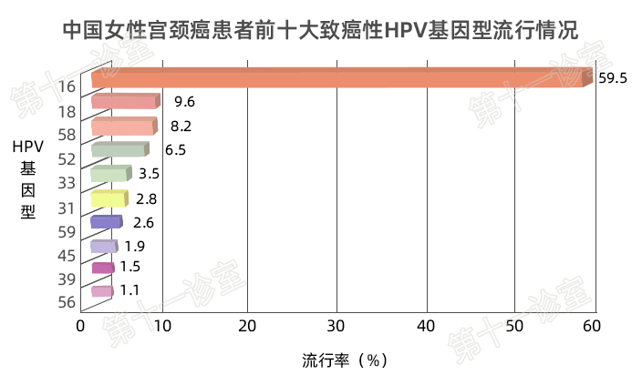 HPV疫苗有必要打吗？二价、四价、九价要如何选择！