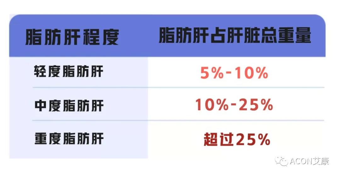 脂肪肝的最大敌人不是肥胖,答案竟是这样! 脂肪肝的最大敌人不是肥胖,答案竟是这样!