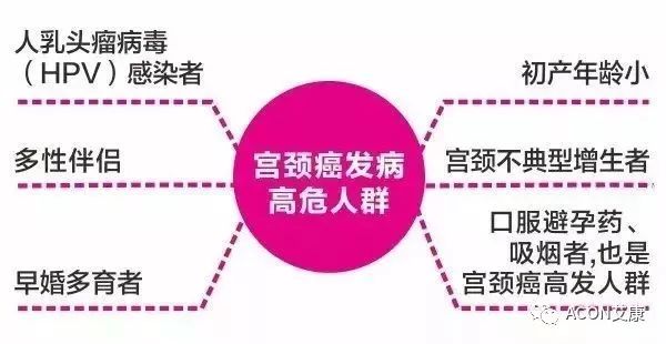 全球首次承诺消除一种癌症,预计到2050年将挽救500万人的生命 全球首次承诺消除一种癌症,预计到2050年将挽救500万人的生命