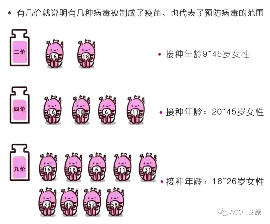 全球首次承诺消除一种癌症,预计到2050年将挽救500万人的生命 全球首次承诺消除一种癌症,预计到2050年将挽救500万人的生命