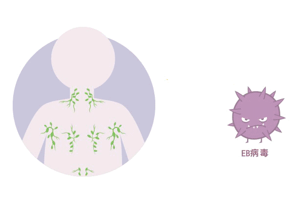 鼻咽癌,为何八成发生在中国?原因和一个习惯有关 鼻咽癌,为何八成发生在中国?原因和一个习惯有关