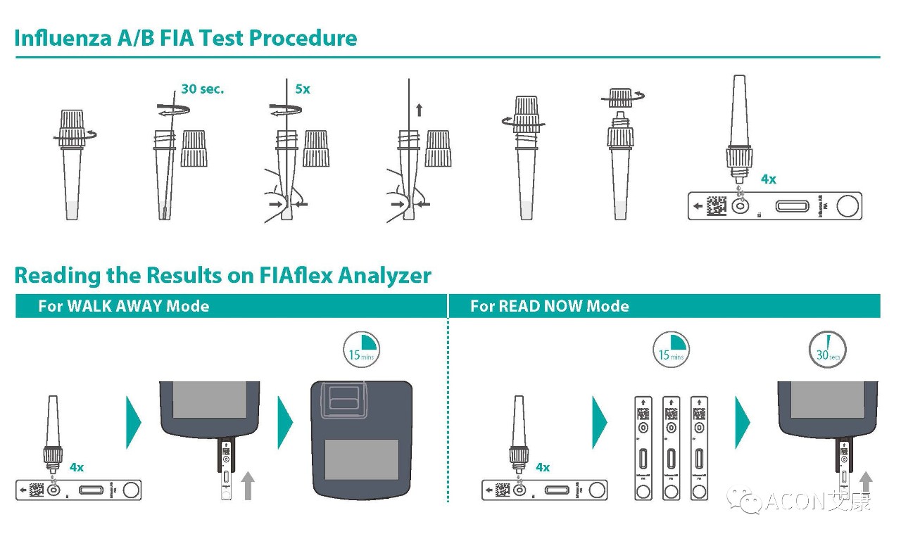 15分钟快速检测，艾康生物推出新冠流感双检测
