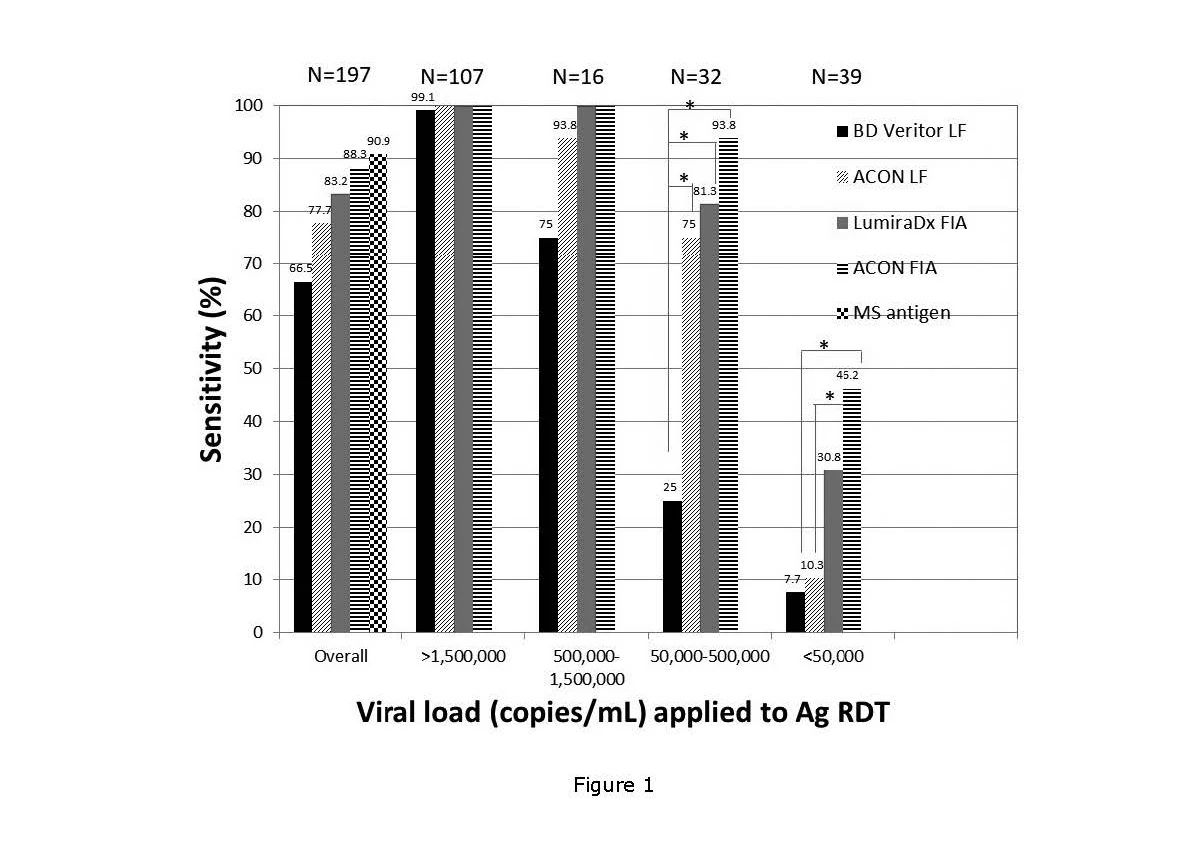 重磅 | 权威机构发布，艾康生物新冠抗原检测系列具有优异的性能