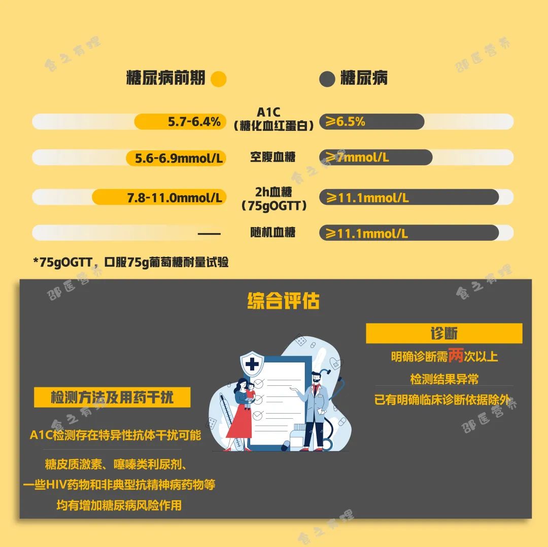 爆上热搜,因爆发型糖尿病进入ICU,有哪些教训值得我们汲取 爆上热搜,因爆发型糖尿病进入ICU,有哪些教训值得我们汲取