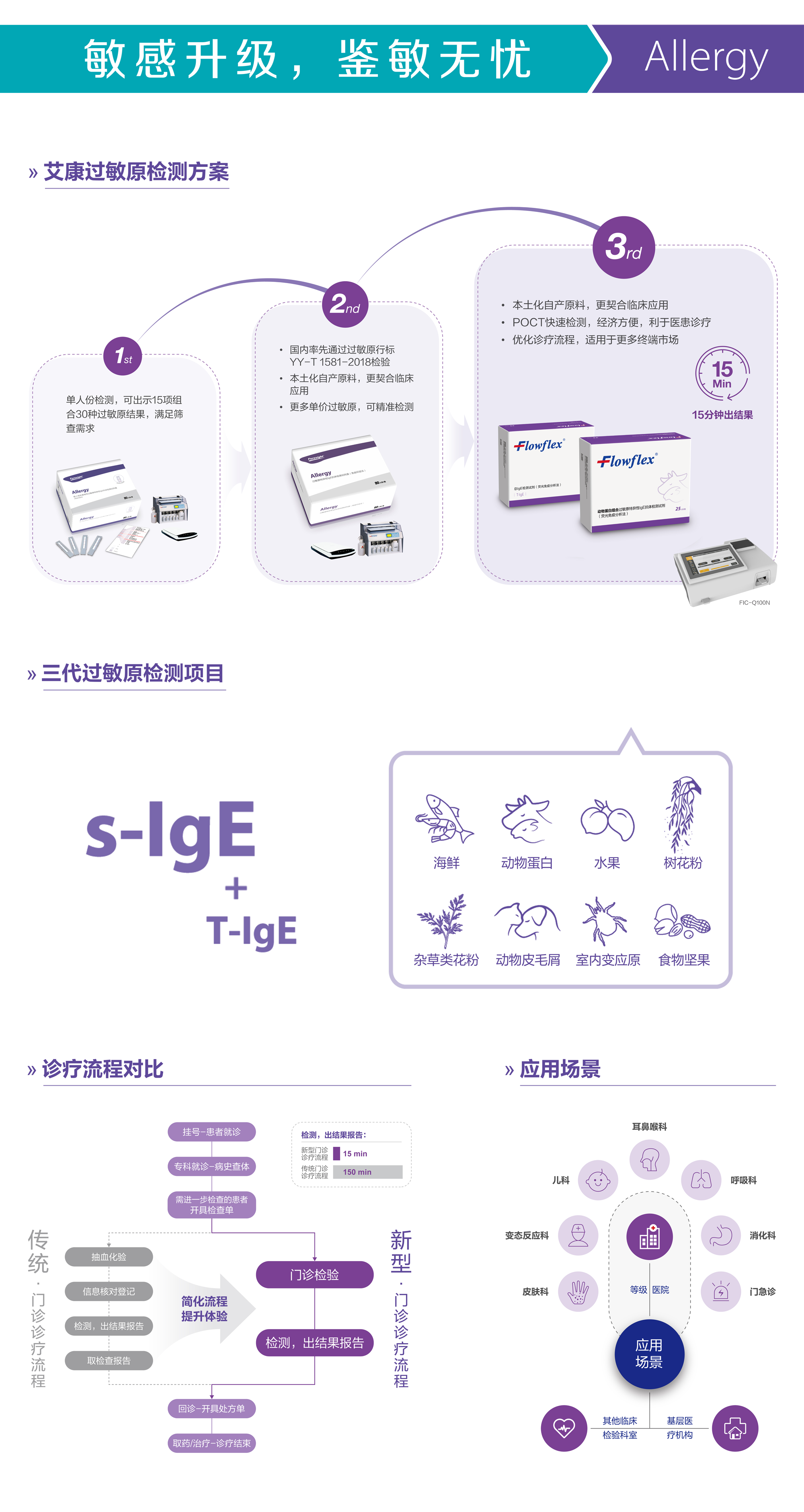 过敏原方案.png 过敏原方案.png