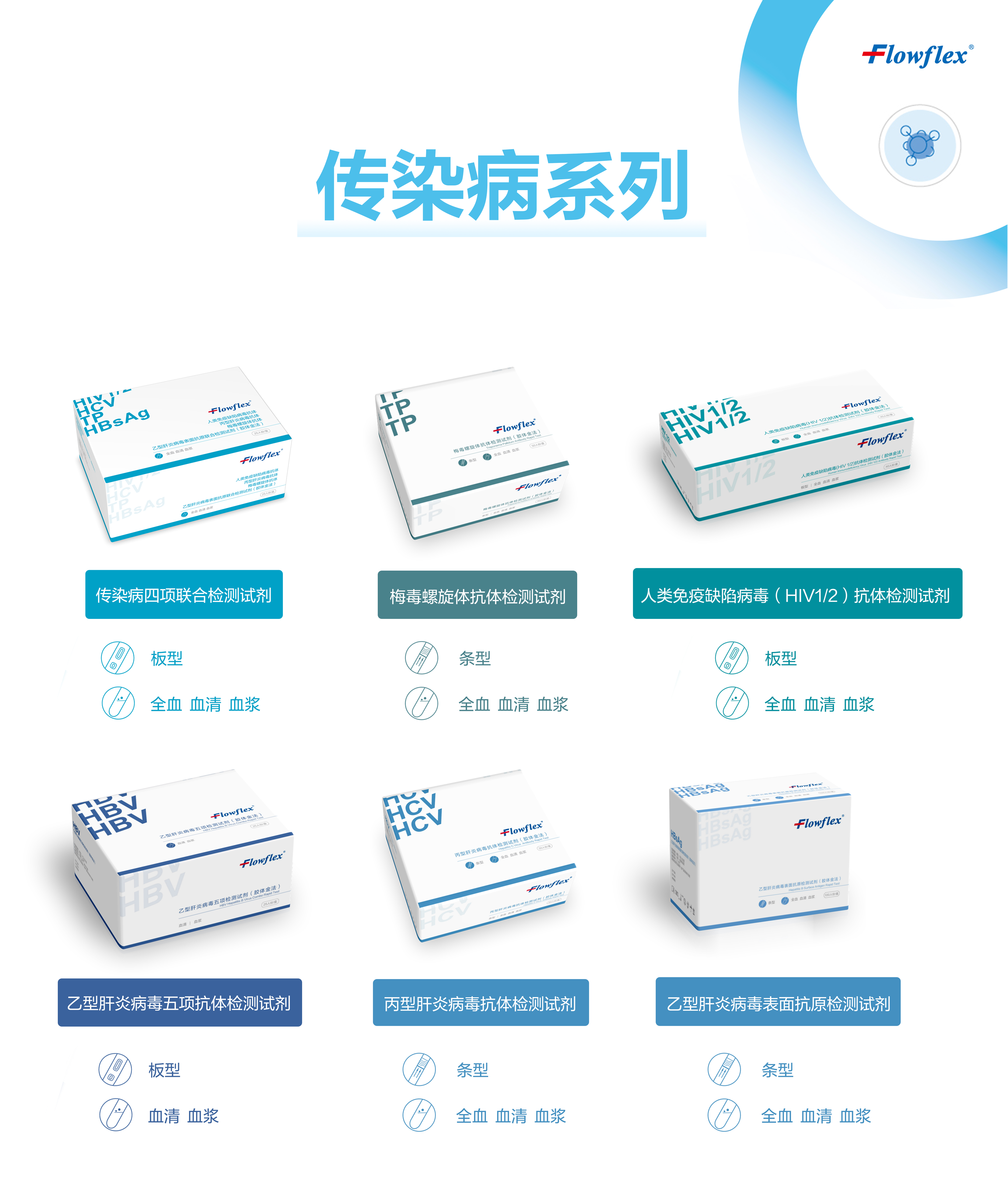 传染病组合图.png 传染病组合图.png